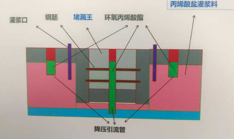 连云港东海县防水堵漏工程设计