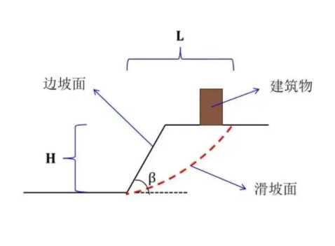 连云港东海县边坡工程设计